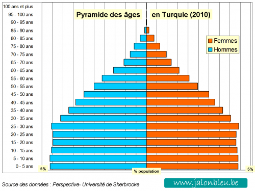 Pyramide Turquie 2.png