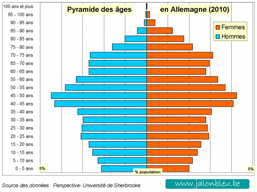 Pyramide Allemagne.png