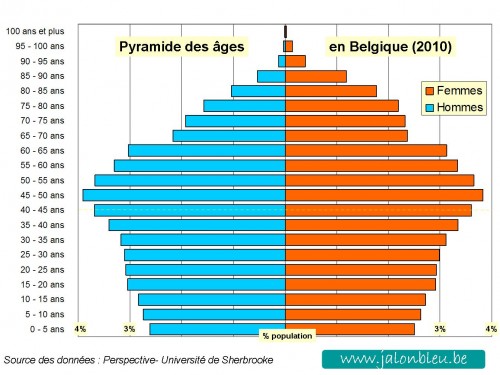 Pyramide Belgique m.jpg