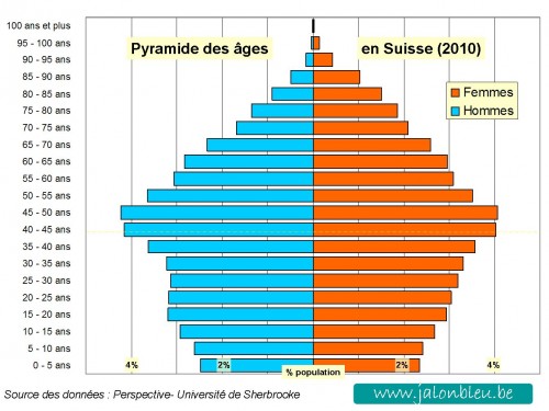 Pyramide Suisse m.jpg