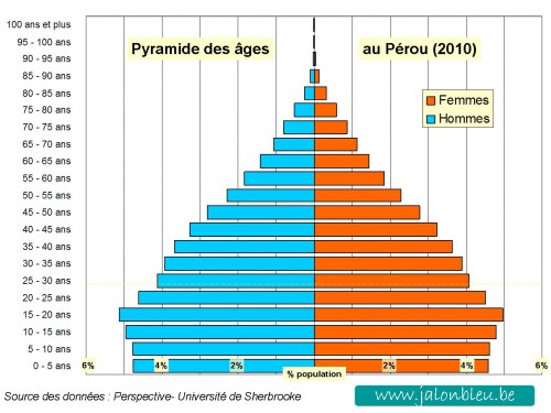 Pyramide Perou m.jpg