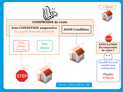 Compromis final2.png