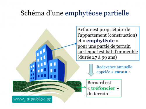 emphytéose partielle  5.png