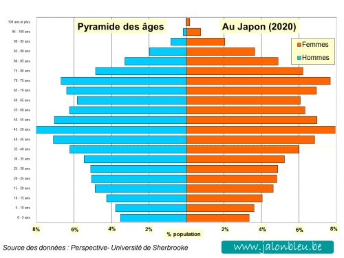 Japon pyramide B.png